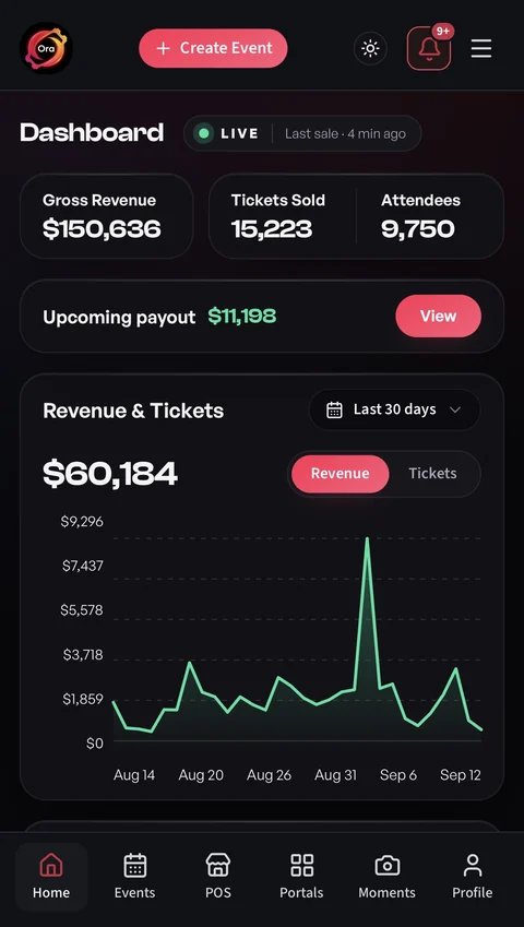 Ora dashboard showing gross revenue, tickets sold, attendees, upcoming payout, and revenue chart